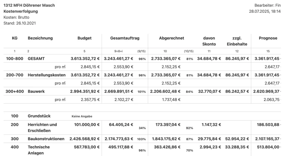 BlitzFin DIN 276 Berichte Demo