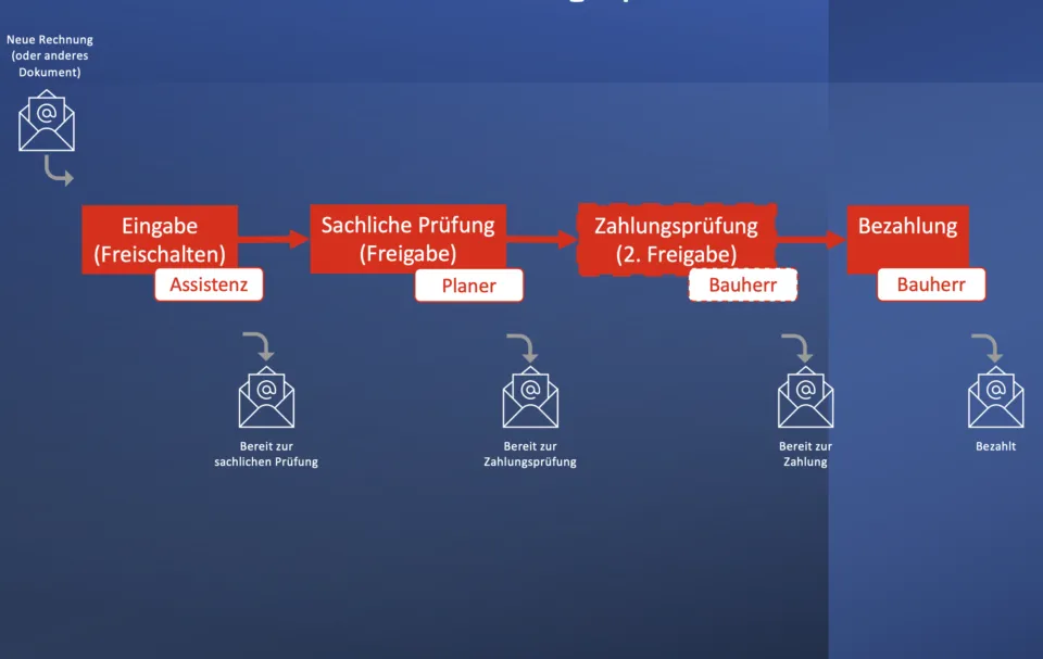 BlitzFin Rechnungsverarbeitung Demo